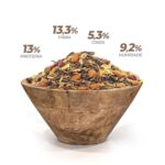 Análise de proteína bruta e outros para mistura coelho anão 800G